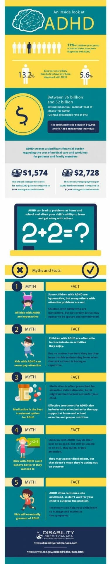 infographic adhd