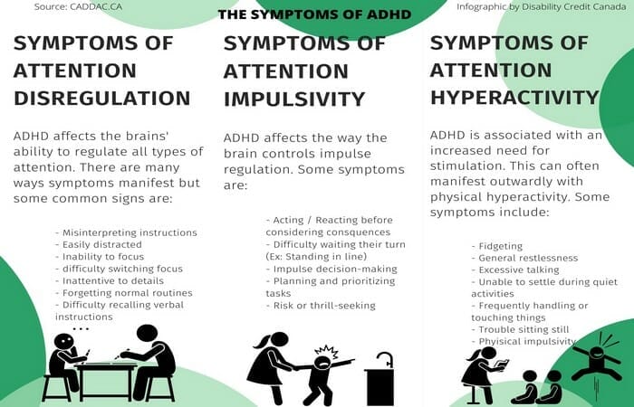 ADHD Symptoms
