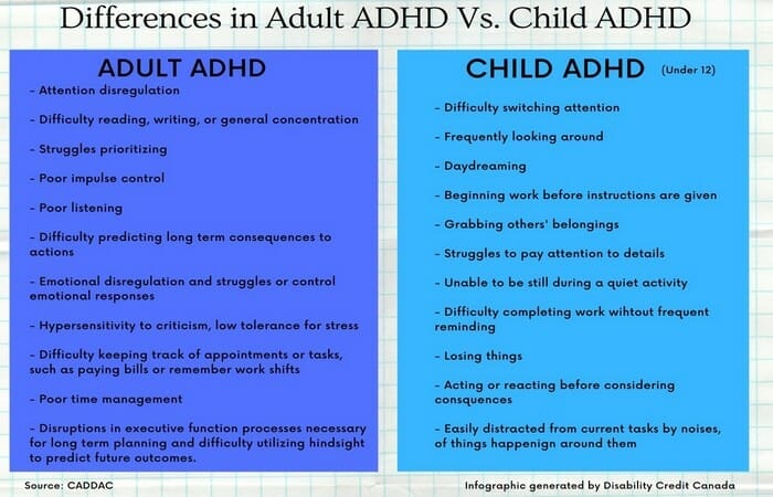 Differences in Adult vs Child ADHD