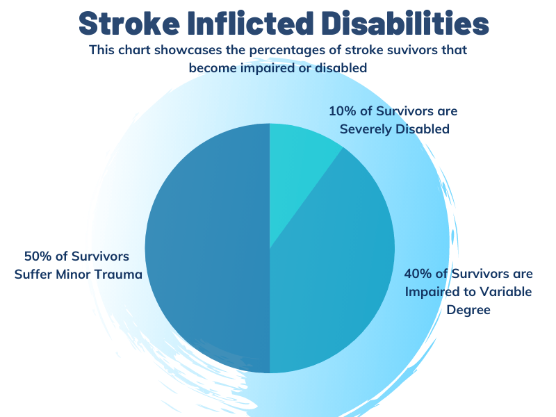 stroke-stats