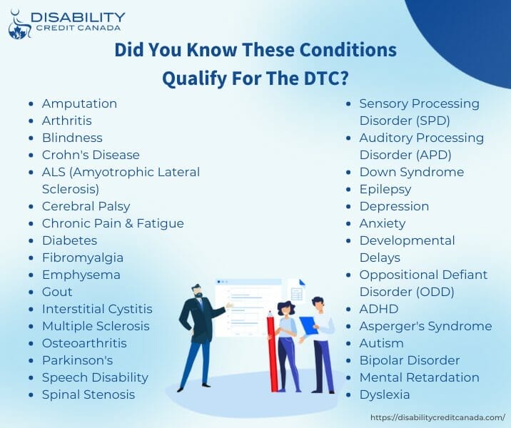 Disability Credit Canada Infographic For Qualifying DTC Conditions